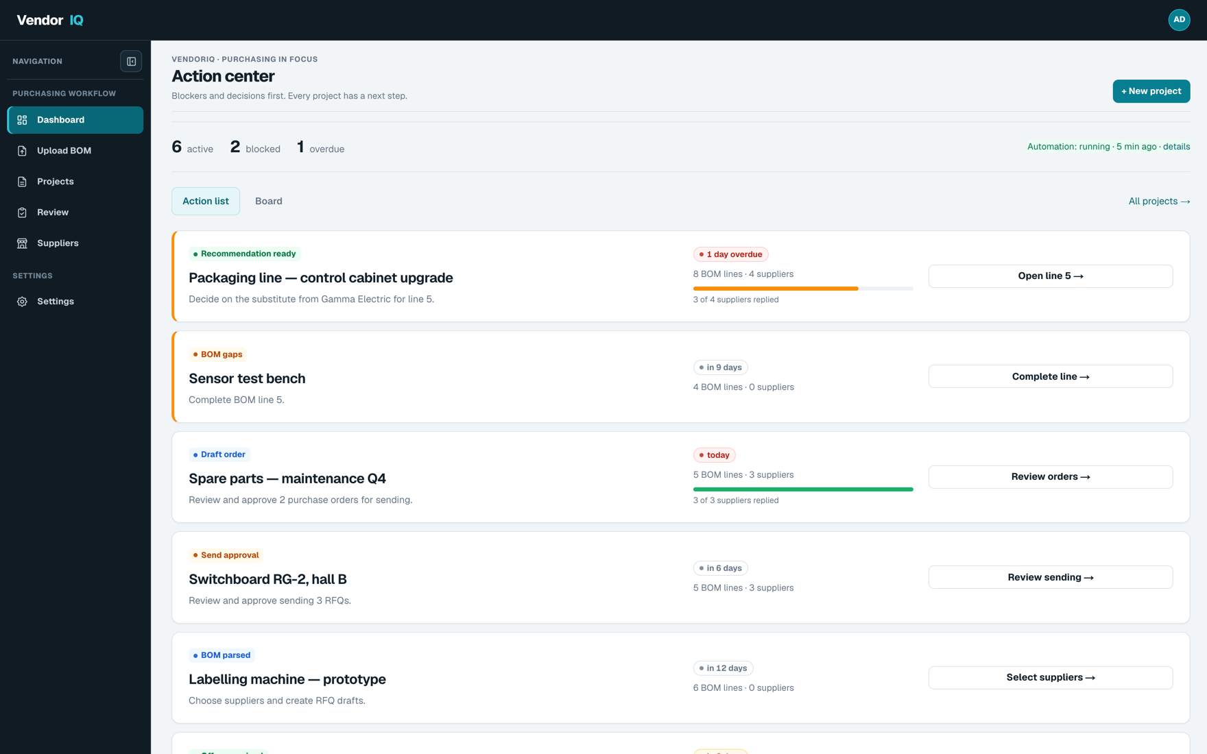 VendorIQ dashboard with an action list: each project shows its specific next step with a button, the deadline and supplier reply progress. Blocked projects come first.