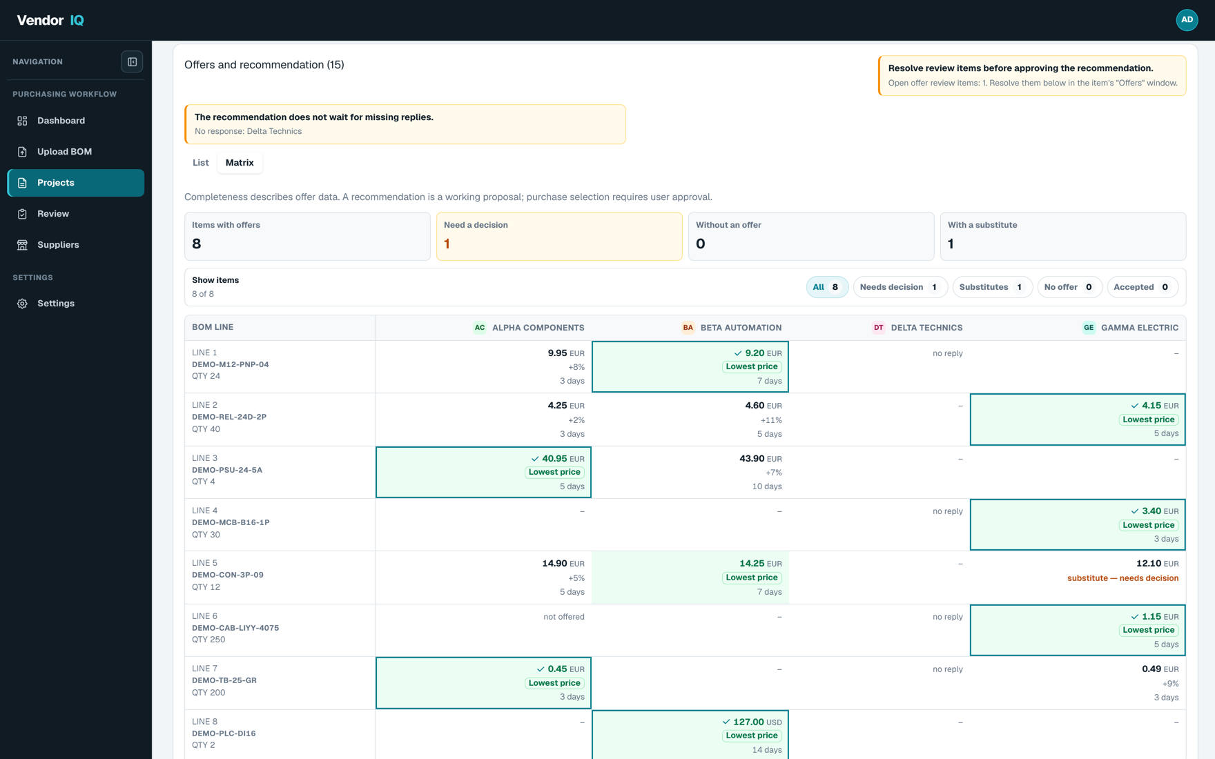 VendorIQ offer matrix: BOM lines in rows, suppliers in columns, the lowest price highlighted in each row and a substitute flagged for a buyer decision.